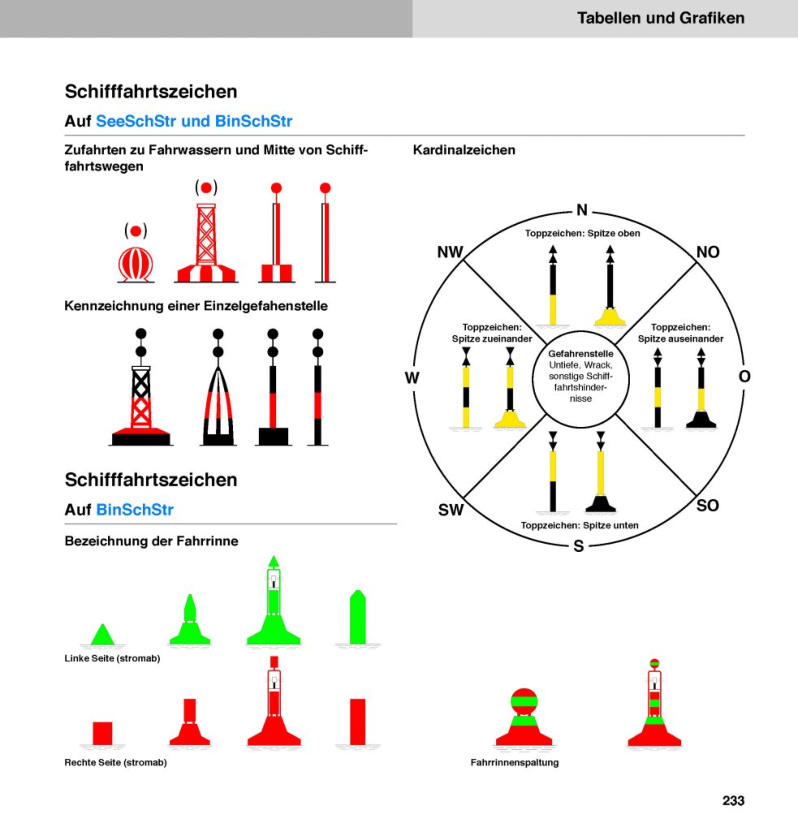 Führerscheine Ausbildung